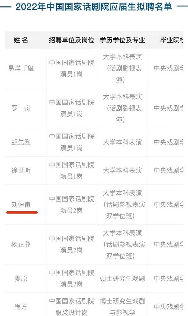 《少年派2》导演儿子被疑考入国话  似与剧情相似