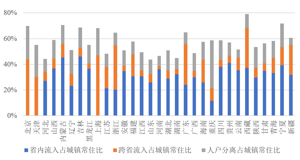 数据来源：2020年人口普查年鉴。