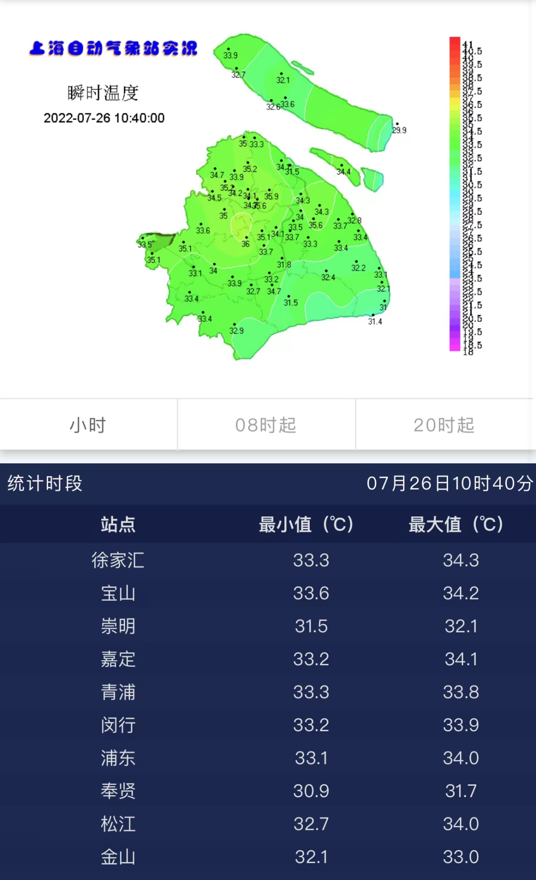 【最新】上海发布高温橙色预警，预计全市大部地区今天的最高气温将超过37℃插图2