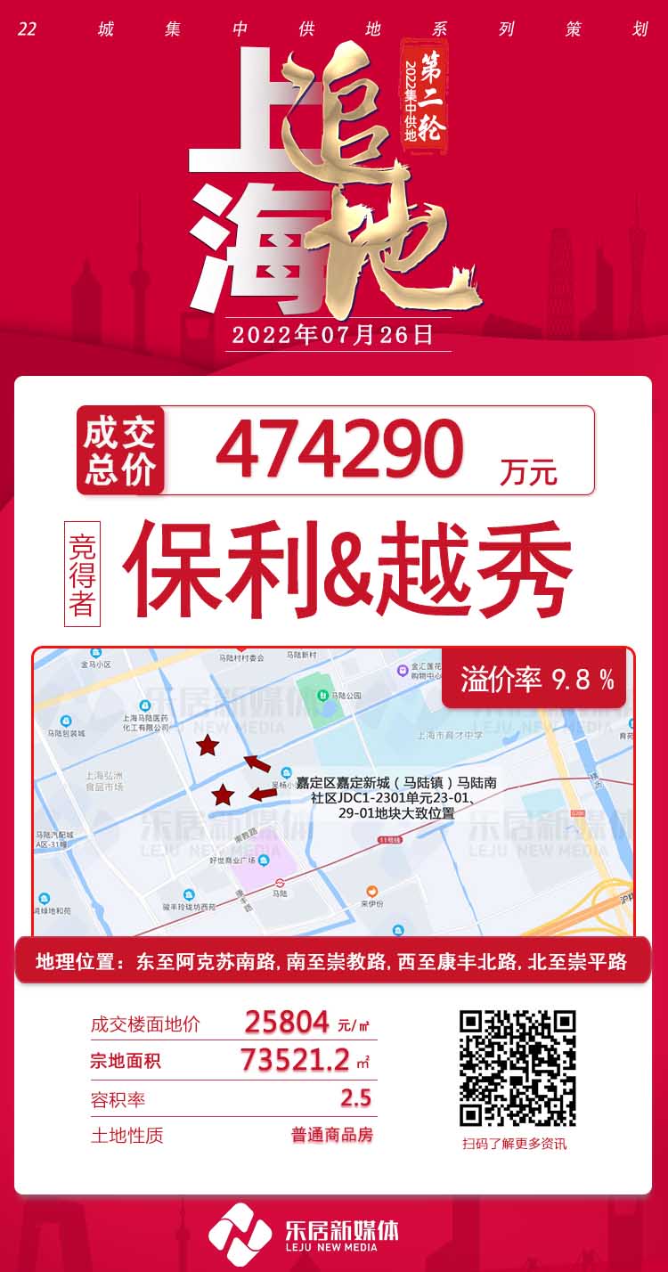 《保利越秀联合体47.429亿竞得嘉定新城马陆南社区宅地》