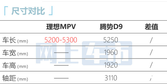 理想或重启MPV项目新车最新谍照曝光 PK腾势D9-图2