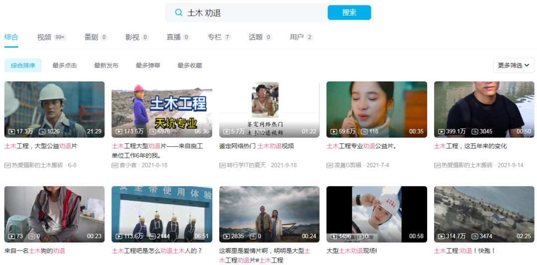 曾经世界排名第一，如今沪上名校的这个专业竟成了冷门？插图4