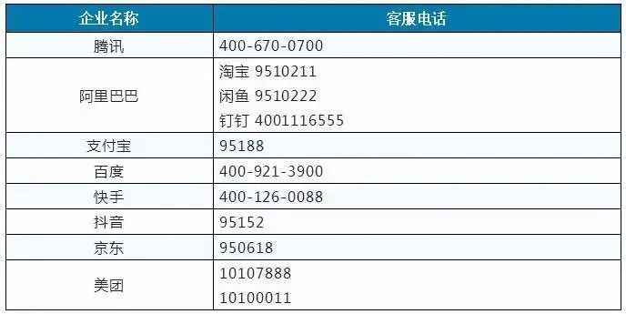 你的手机号关联了多少互联网账号？一键查询和解绑方法有了→插图2
