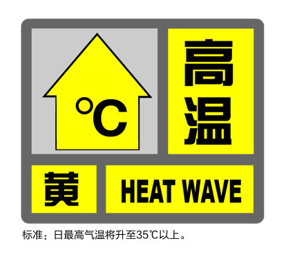 高温黄色预警！今天申城多地最高气温将超35度插图