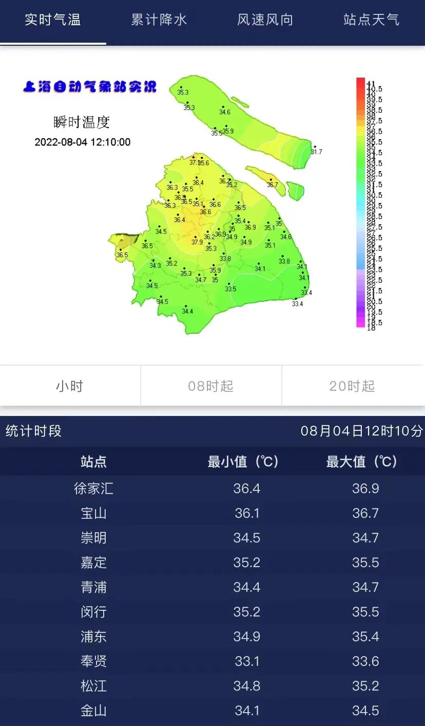 最高温度超37℃，申城高温预警升级为橙色-