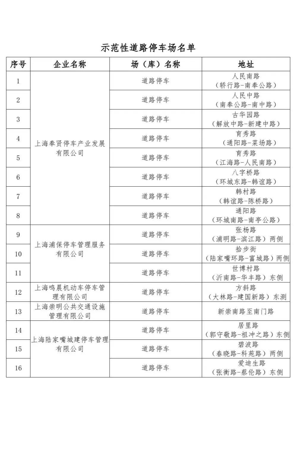 奉贤城区智慧停车管理路段被评为2021年度上海市示范性道路停车场-