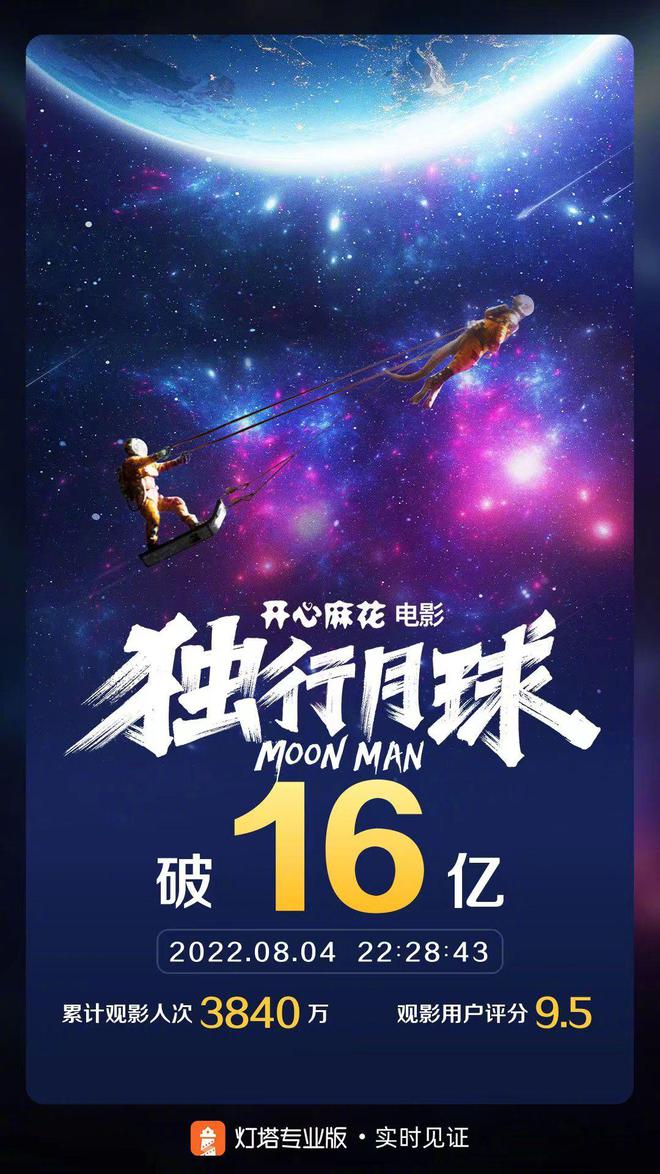 沈腾、马丽主演影片《独行月球》票房突破16亿元插图