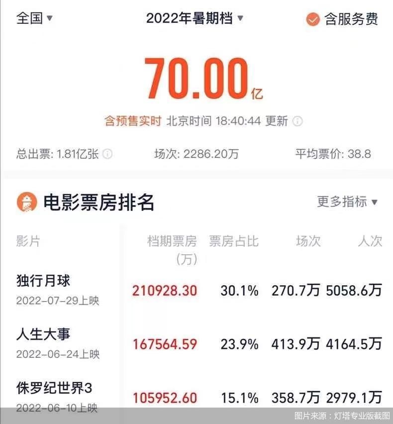 图片来源：灯塔专业版截图