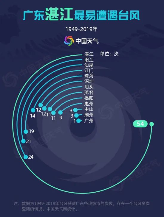 《【杏耀平台app登录】台风“木兰”登陆广东徐闻，华南风雨明显需警惕局地大暴雨》