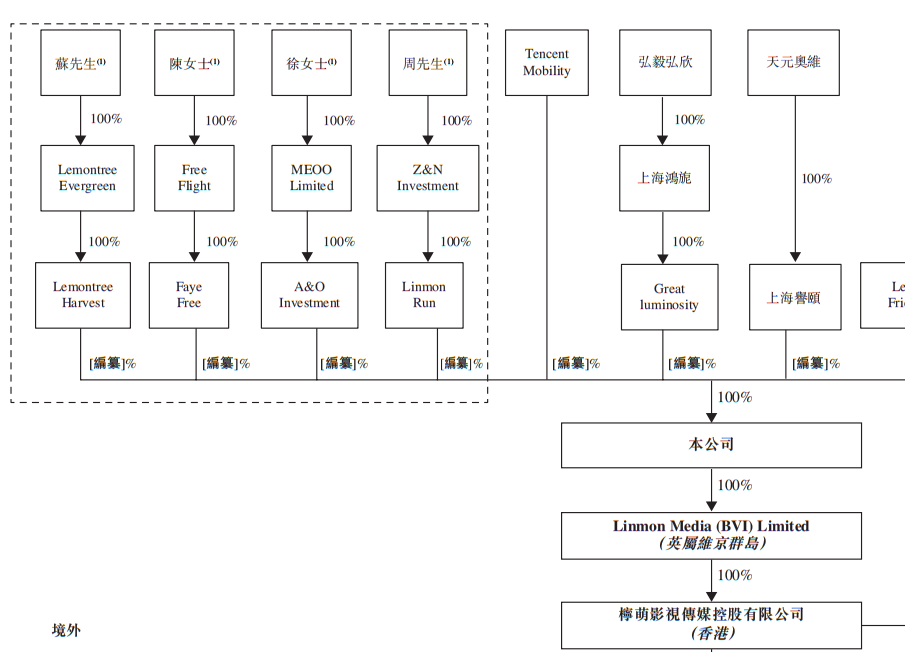 图片来源：招股书