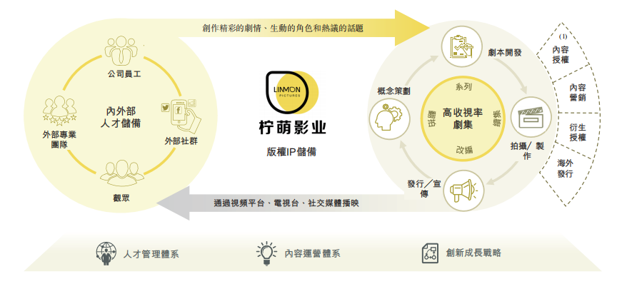 图片来源：招股书