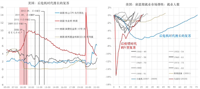 数据来源：Wind，东方证券财富研究