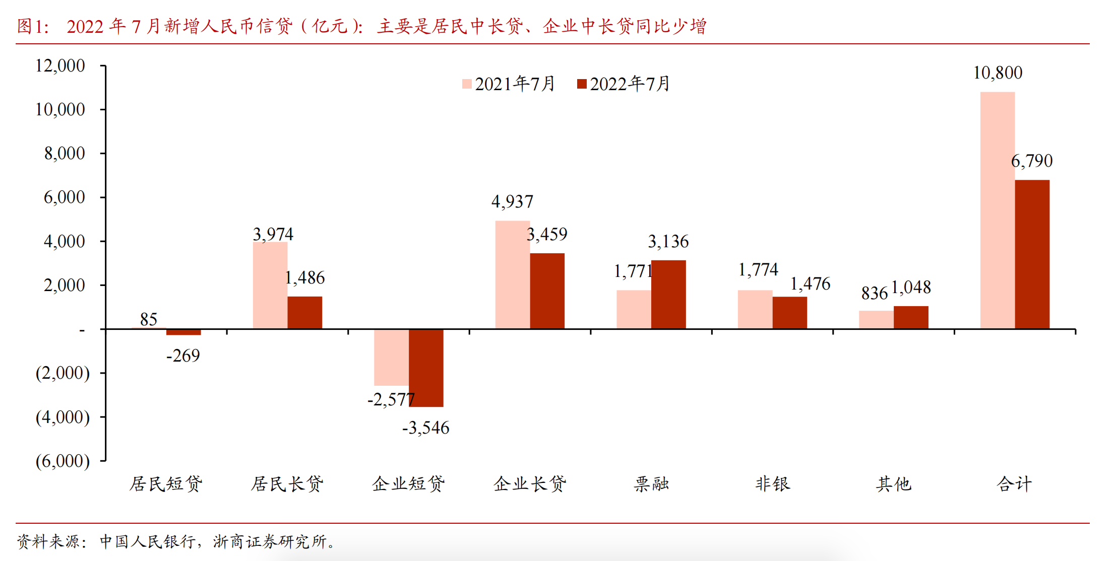 居民储蓄意愿攀升不敢花钱，银行信贷推销电话不断插图