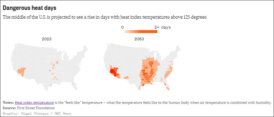 美最新研究：美国2053年将形成“极端热带”，1亿人受影响插图