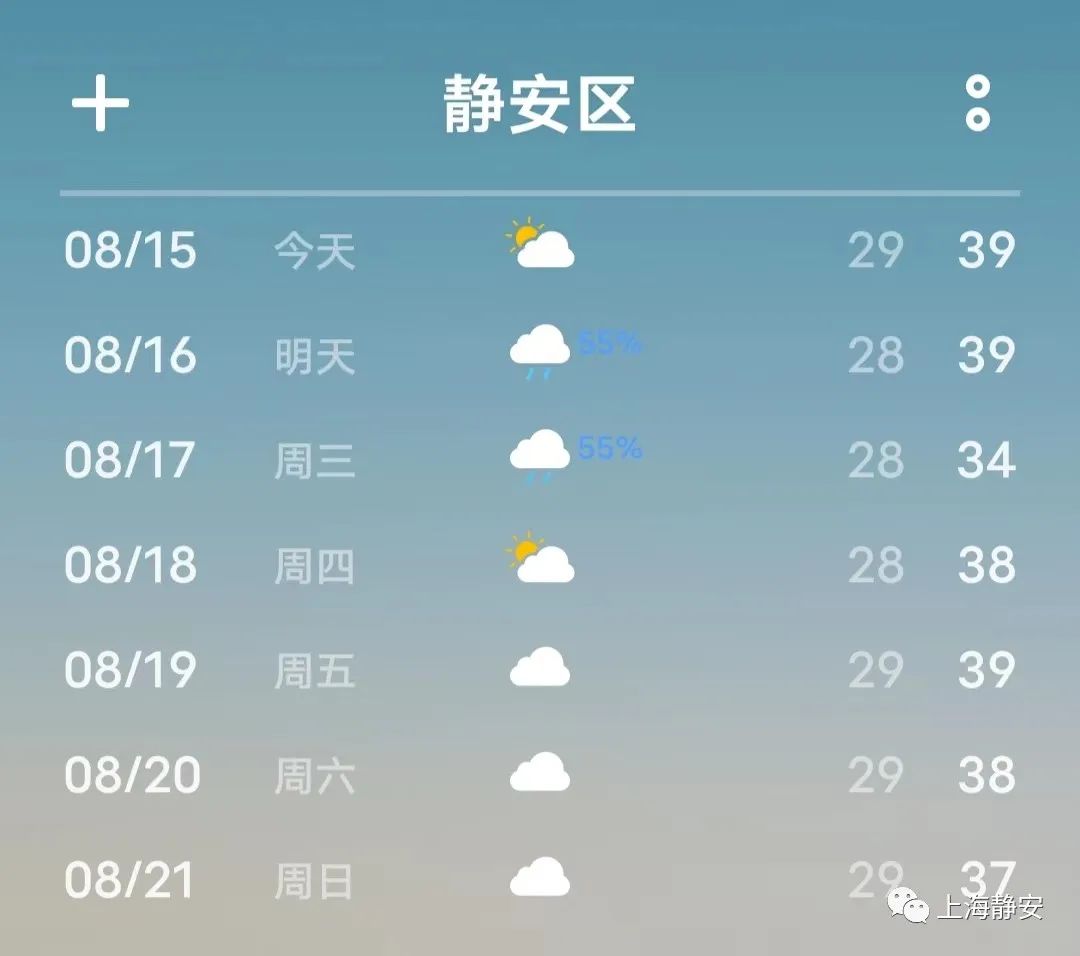 本周上海高温持续！高温天气时间久、强度大，究竟是因为什么？插图1