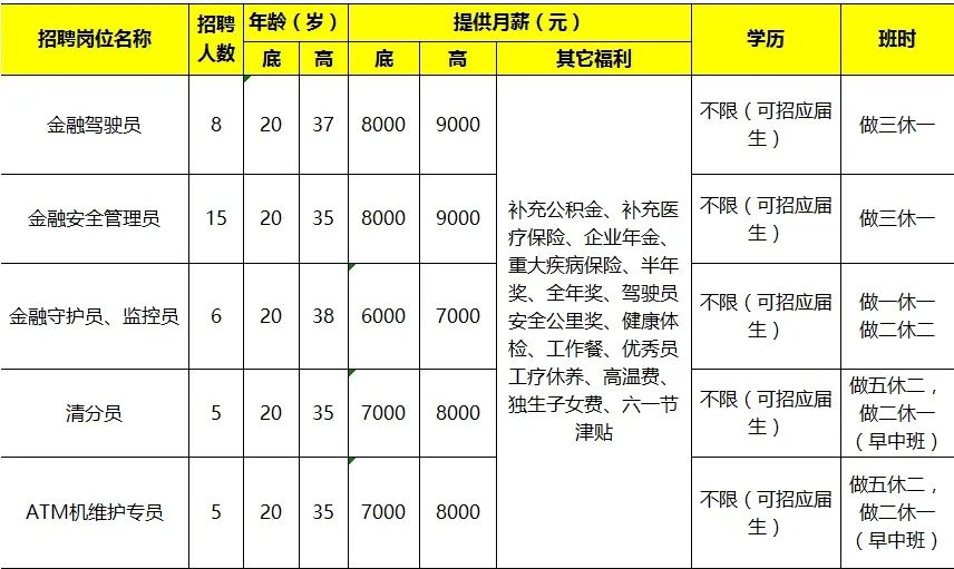 2022年静安区高校毕业生暨“暖心活动”专场招聘会插图6