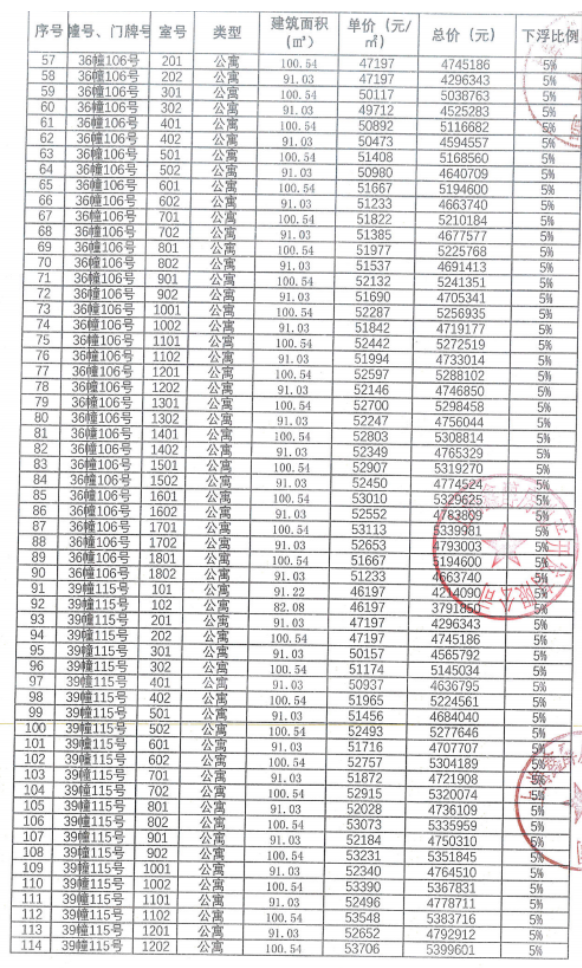 拿证速递|金地丰盛道8月19日开启认购（附一房一价表）插图1