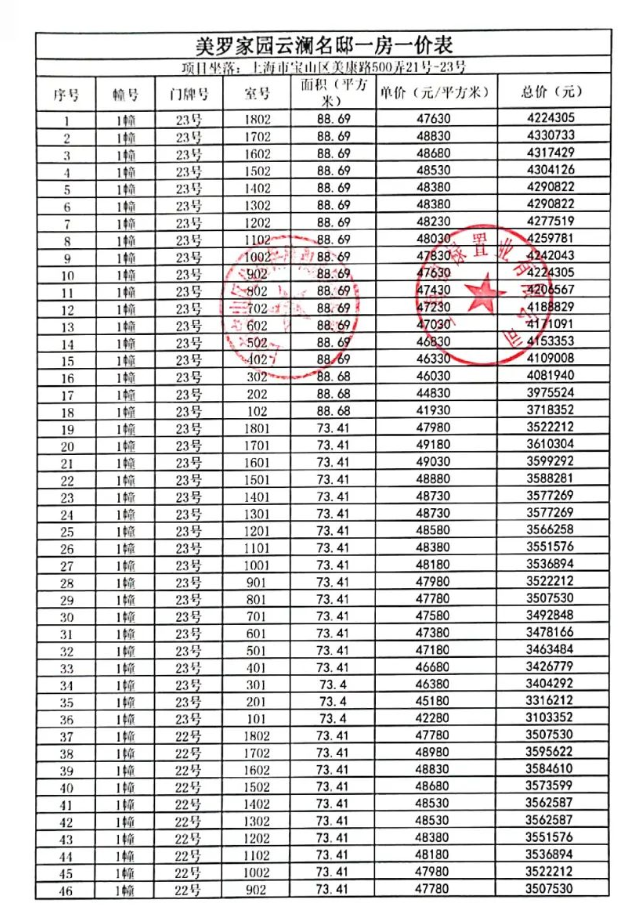 拿证速递|保利云上浔光8月19日开启认购（附一房一价表）插图