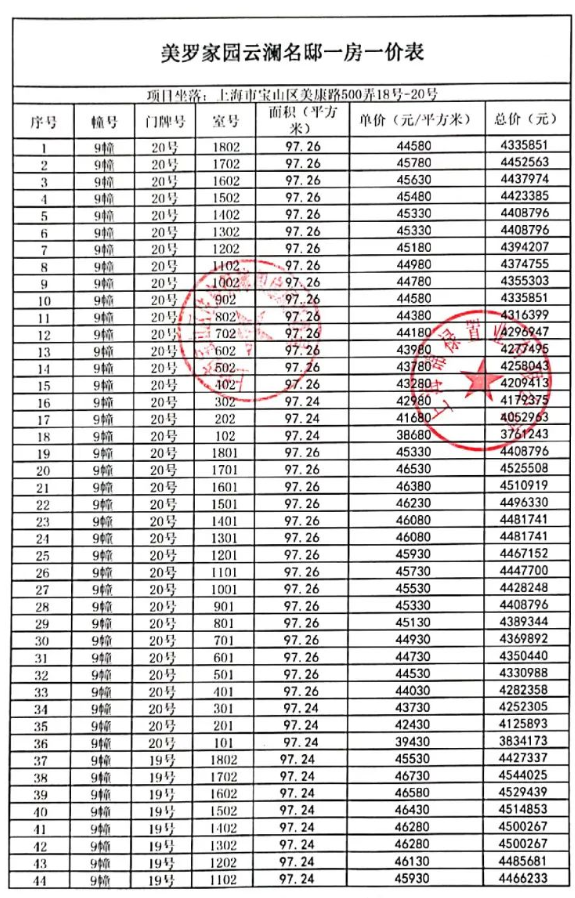 拿证速递|保利云上浔光8月19日开启认购（附一房一价表）插图10