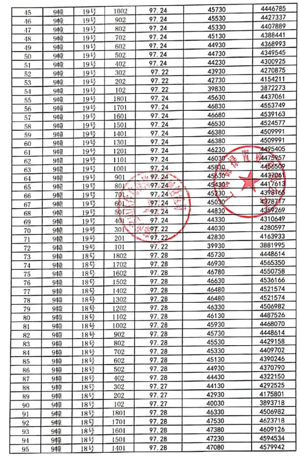 拿证速递|保利云上浔光8月19日开启认购（附一房一价表）插图11