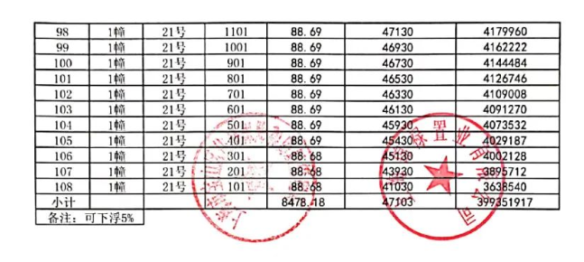 拿证速递|保利云上浔光8月19日开启认购（附一房一价表）插图2