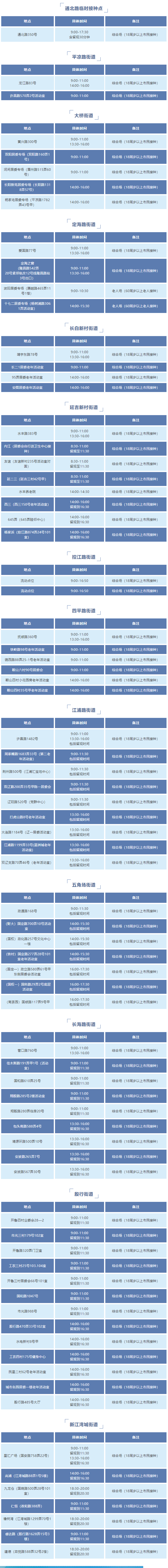 8月18日这些地方能打疫苗！杨浦接种点位最新动态→插图1