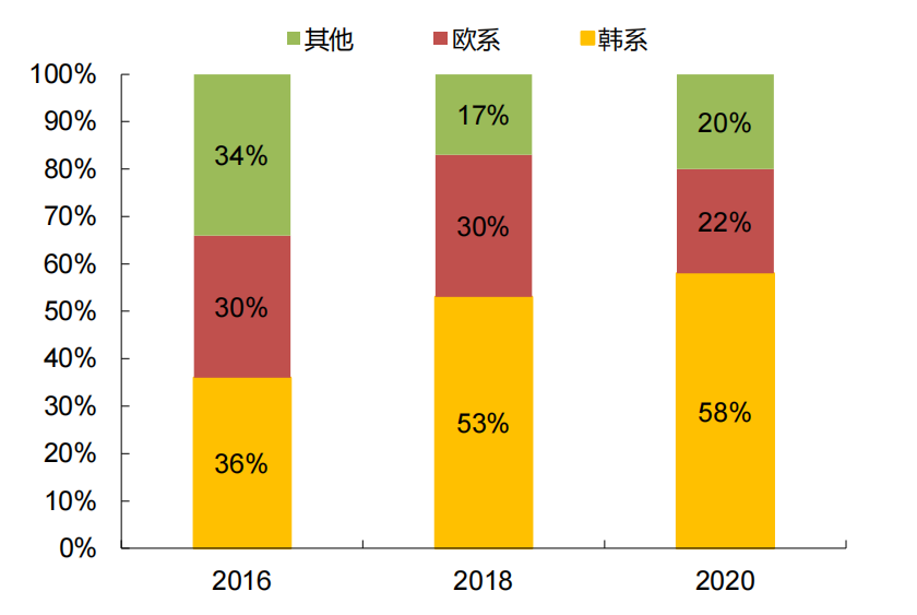 
成都华西医院挂号黄牛电话,住院检查加快全球口腔医疗巨头重视“中国口味”，投资12亿元在沪建策源地