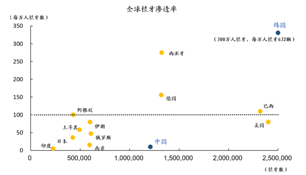 
成都华西医院挂号黄牛电话,住院检查加快全球口腔医疗巨头重视“中国口味”，投资12亿元在沪建策源地