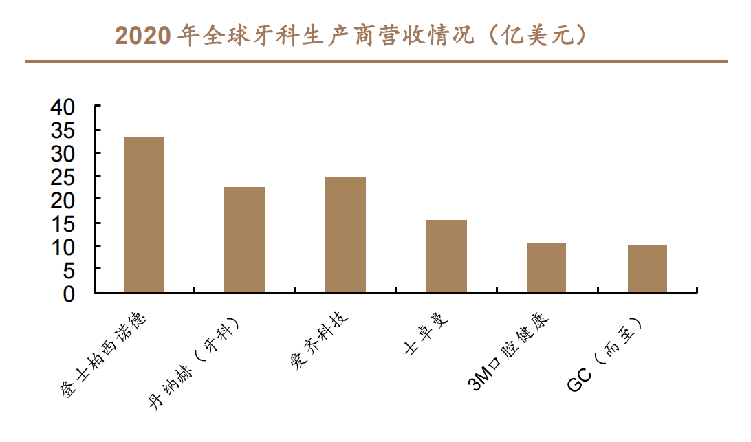 
成都华西医院挂号黄牛电话,住院检查加快全球口腔医疗巨头重视“中国口味”，投资12亿元在沪建策源地