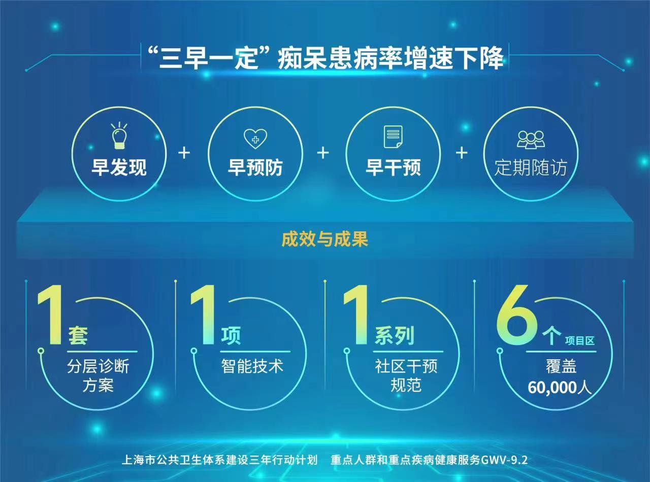 
首都医科大学附属北京朝阳医院黄牛电话,住院检查加快100名老人中约有6人患痴呆，上海首创黄金3分钟筛查工具