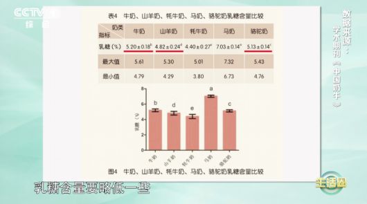 
南京军区总医院黄牛跑腿挂号,住院检查加快这种奶不算真正的奶！拿好这份“喝奶指南”一家老小都能用→