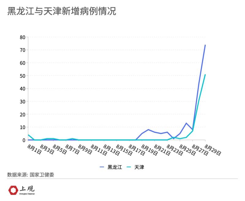 
上海各大医院黄牛票贩子代挂号,住院检查加快本土单日新增阳性病例数再度上升，本轮疫情将如何发展？