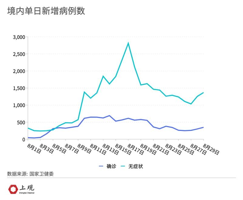 
上海各大医院黄牛票贩子代挂号,住院检查加快本土单日新增阳性病例数再度上升，本轮疫情将如何发展？