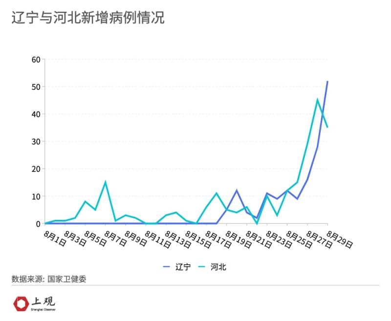 
上海各大医院黄牛票贩子代挂号,住院检查加快本土单日新增阳性病例数再度上升，本轮疫情将如何发展？