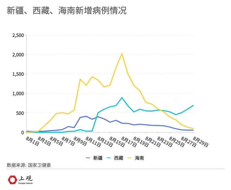 
上海各大医院黄牛票贩子代挂号,住院检查加快本土单日新增阳性病例数再度上升，本轮疫情将如何发展？