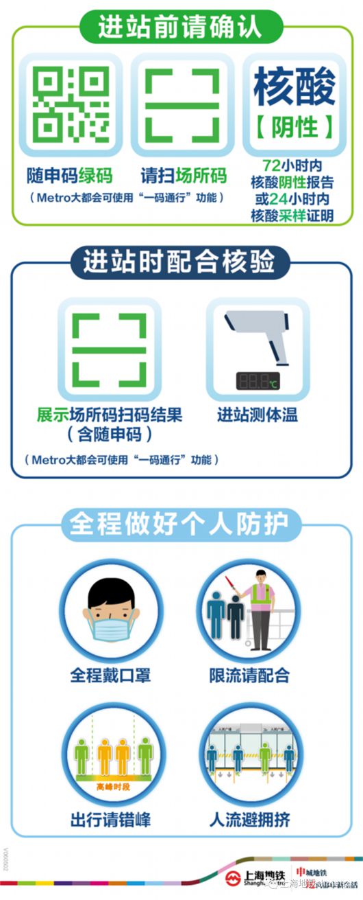 
北京协和医院黄牛挂号,住院检查加快中小学生乘坐上海地铁如何进站？要注意啥？