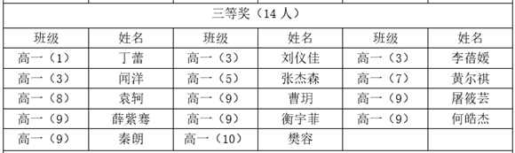 WDCM上传图片