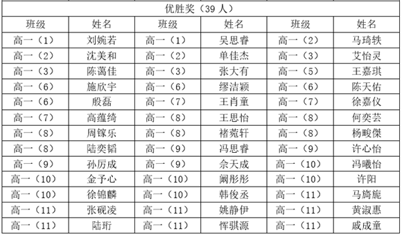 WDCM上传图片