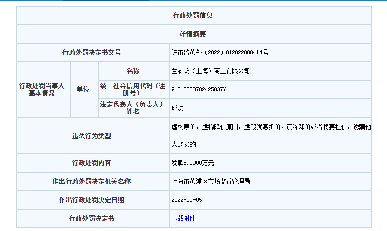 利用虚假价格手段诱骗消费者交易  “兰衣坊”被罚5万元插图