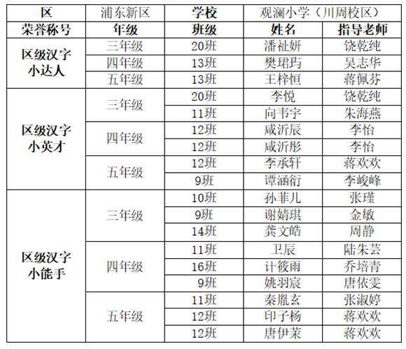 WDCM上传图片