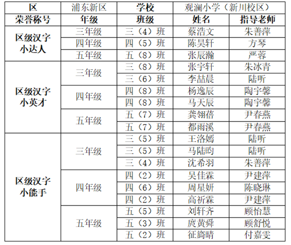 WDCM上传图片