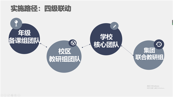 WDCM上传图片
