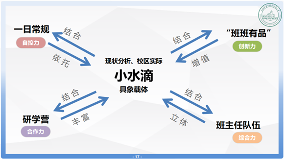 WDCM上传图片