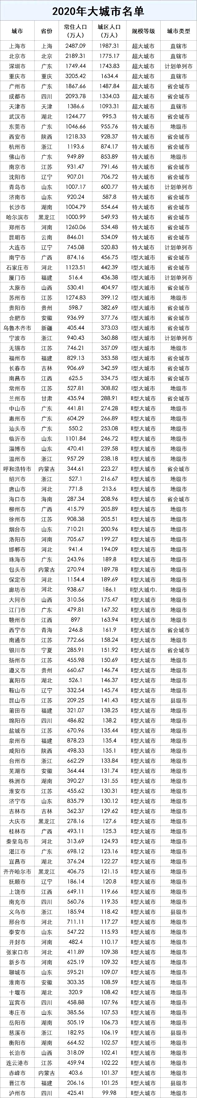 
浙江口腔医院黄牛代挂号电话票贩子号贩子网上预约挂号,住院检查加快,这4个县级市，获明确为大城市