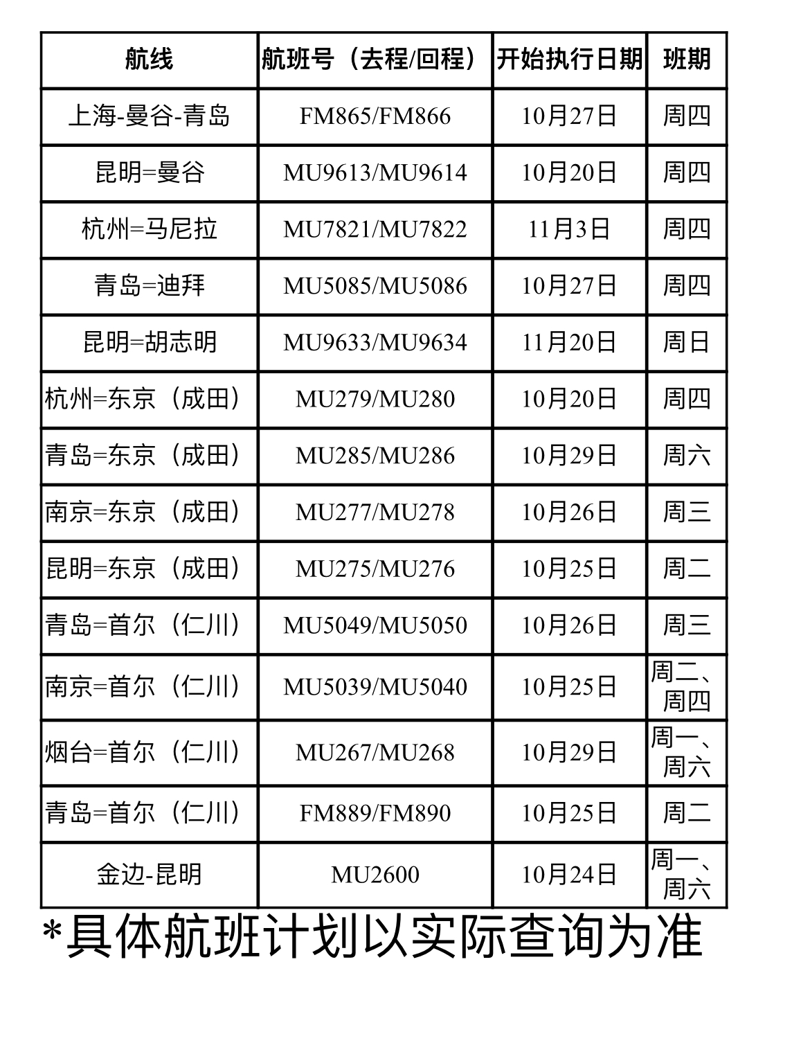 
北京宣武医院黄牛代挂号电话票贩子号贩子网上预约挂号,住院检查加快,东航10月底陆续恢复多条国际航线，将增至42条108班