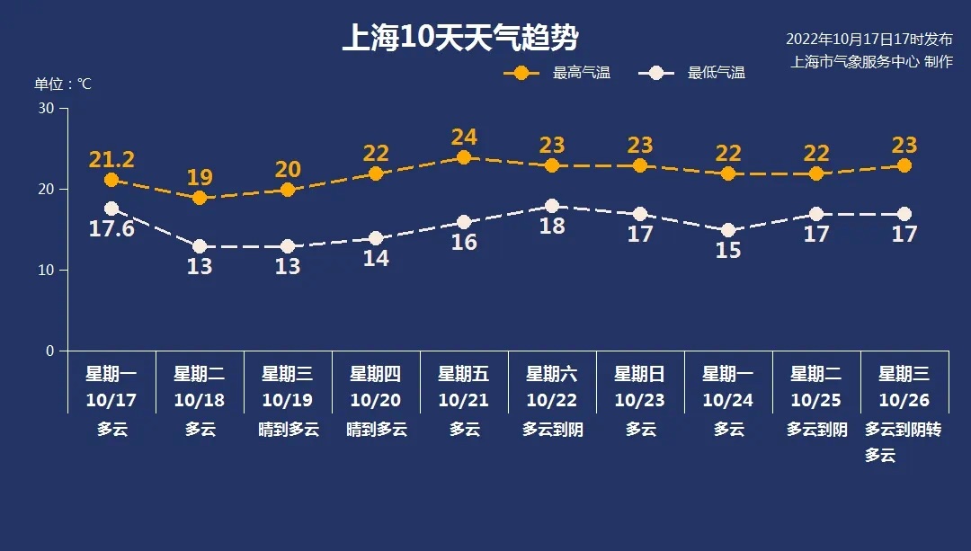 
空军特色医学中心黄牛代挂号电话票贩子号贩子网上预约挂号,住院检查加快,冷空气带来“1”字头气温！上海昨日发布大风蓝色预警，风力何时变小？