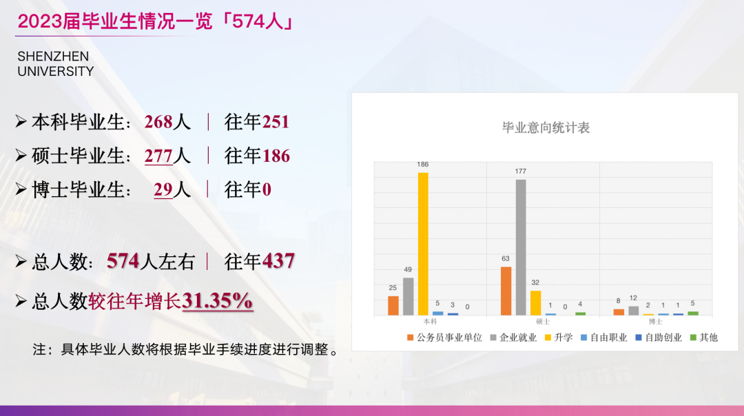 
南京军区总医院黄牛代挂号电话票贩子号贩子网上预约挂号,住院检查加快,深大一学院摸底调研：2023届本科毕业生近7成意向升学