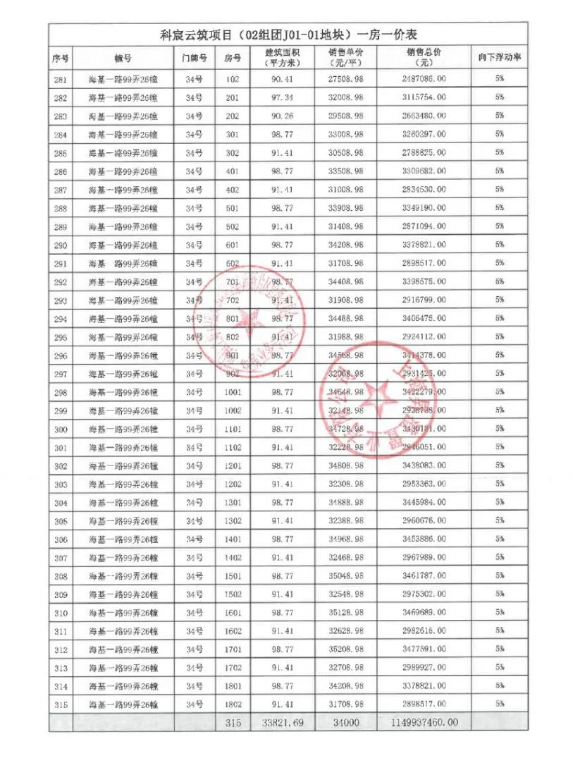 
中国中医科学院广安门医院黄牛代挂号电话票贩子号贩子网上预约挂号,住院检查加快,拿证速递 | 中建玖海云天10月15日开启认购（附一房一价表）