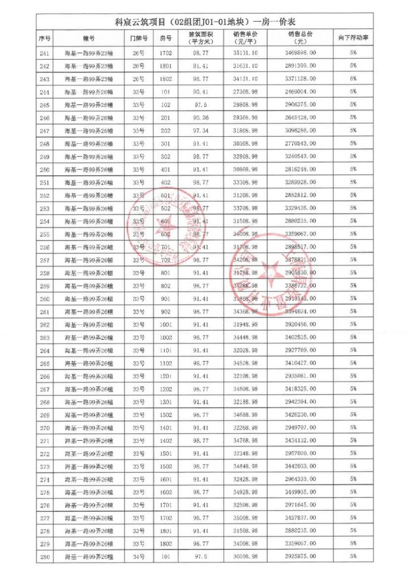 
中国中医科学院广安门医院黄牛代挂号电话票贩子号贩子网上预约挂号,住院检查加快,拿证速递 | 中建玖海云天10月15日开启认购（附一房一价表）