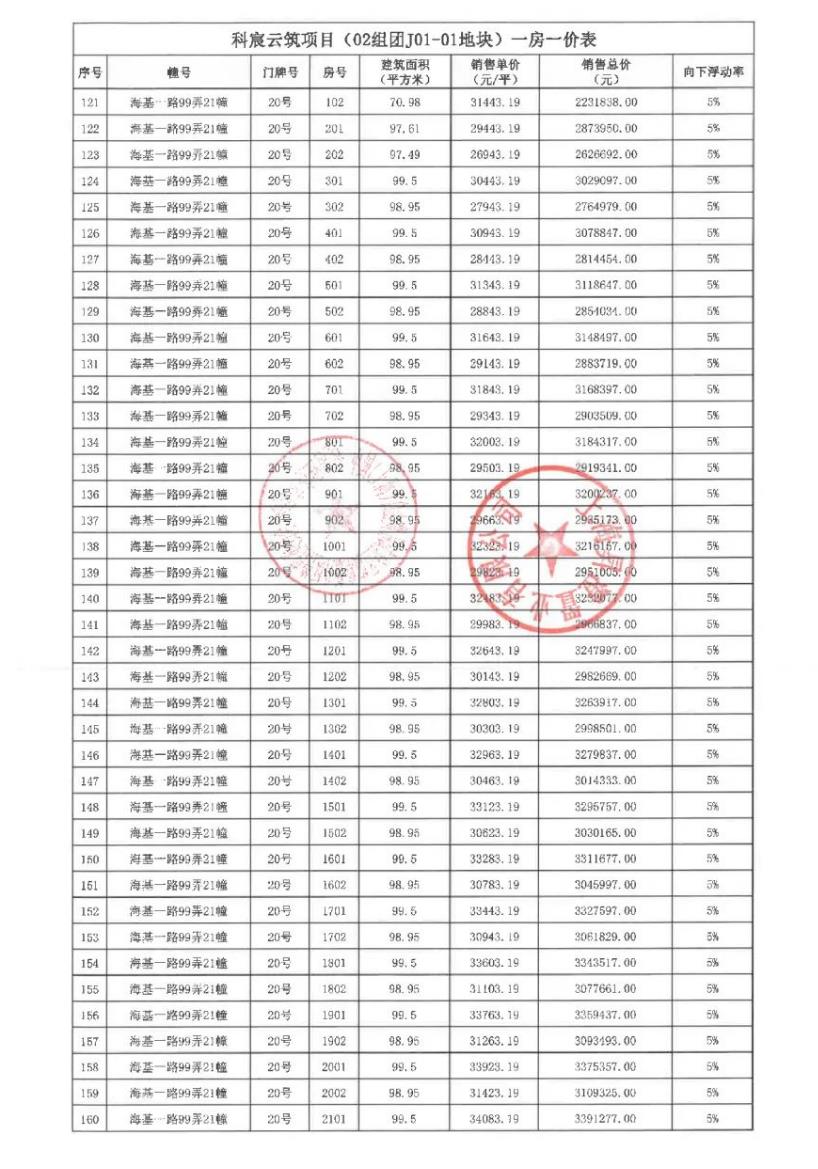 
中国中医科学院广安门医院黄牛代挂号电话票贩子号贩子网上预约挂号,住院检查加快,拿证速递 | 中建玖海云天10月15日开启认购（附一房一价表）